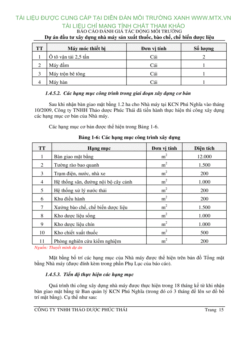image for page Đánh giá tác động môi trường Dự án đầu tư xây dựng nhà máy sản xuất thuốc bào chế chế biến dược liệu Hà Nội
