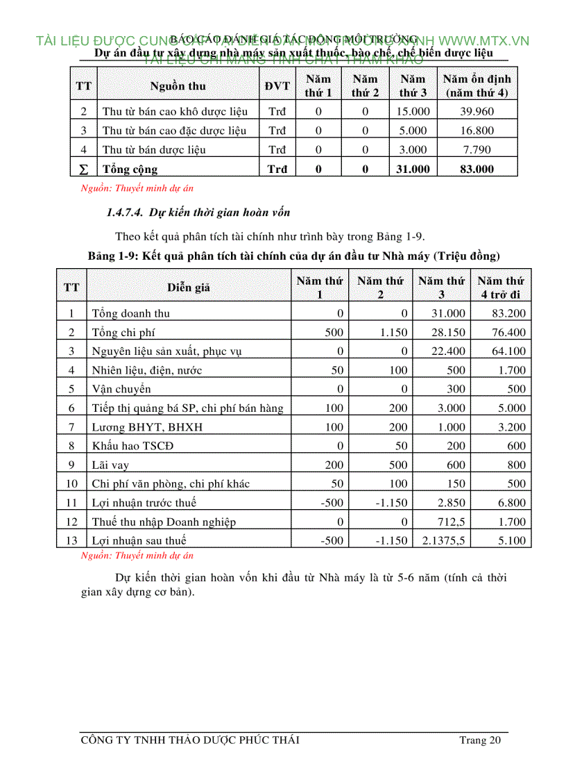 image for page Đánh giá tác động môi trường Dự án đầu tư xây dựng nhà máy sản xuất thuốc bào chế chế biến dược liệu Hà Nội
