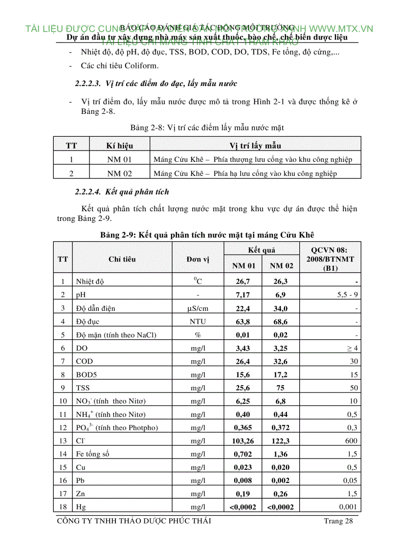 image for page Đánh giá tác động môi trường Dự án đầu tư xây dựng nhà máy sản xuất thuốc bào chế chế biến dược liệu Hà Nội