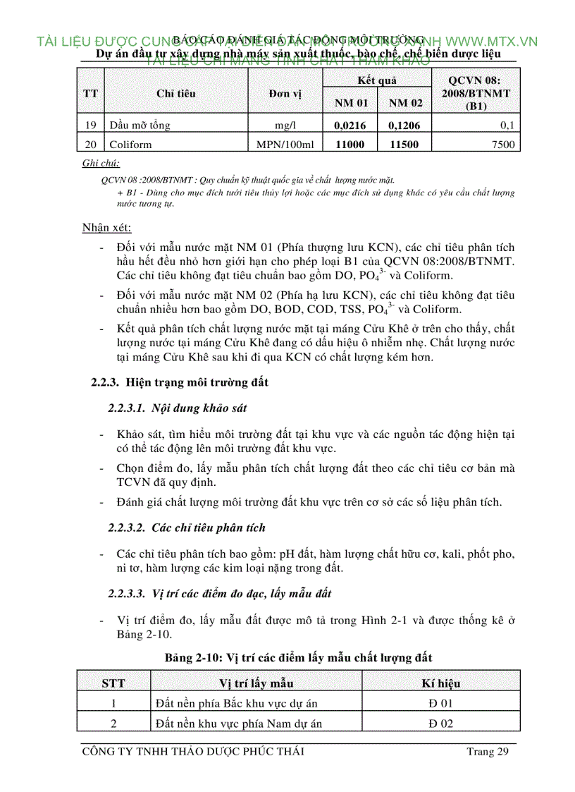 image for page Đánh giá tác động môi trường Dự án đầu tư xây dựng nhà máy sản xuất thuốc bào chế chế biến dược liệu Hà Nội