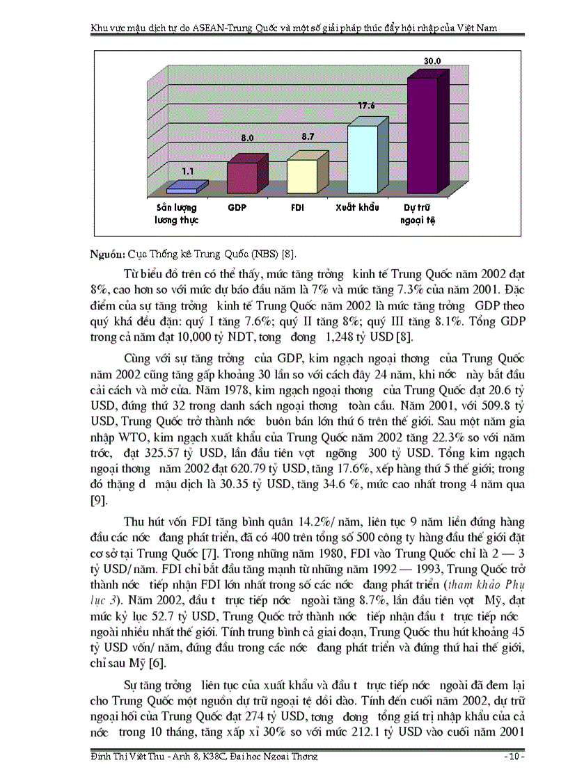 image for page Khu vực mậu dịch tự do ASEAN Trung Quốc