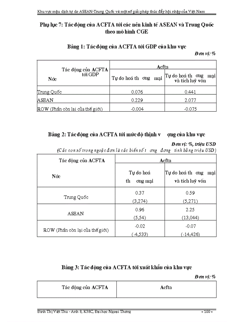 image for page Khu vực mậu dịch tự do ASEAN Trung Quốc