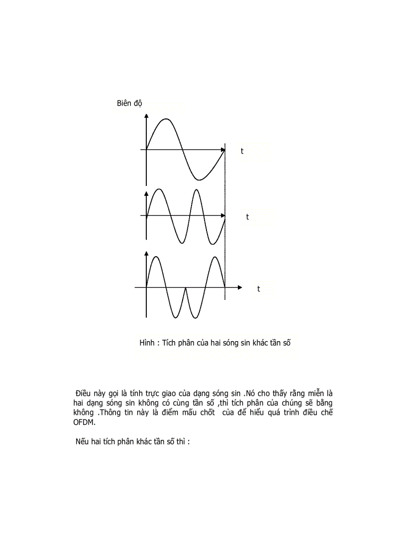 image for page Công Nghệ OFDM và Ứng Dụng Trong Truyền Hình Số Mặt Đất
