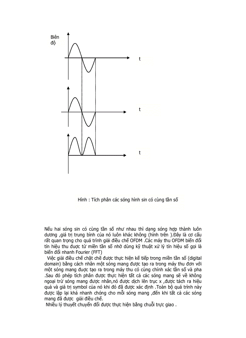 image for page Công Nghệ OFDM và Ứng Dụng Trong Truyền Hình Số Mặt Đất