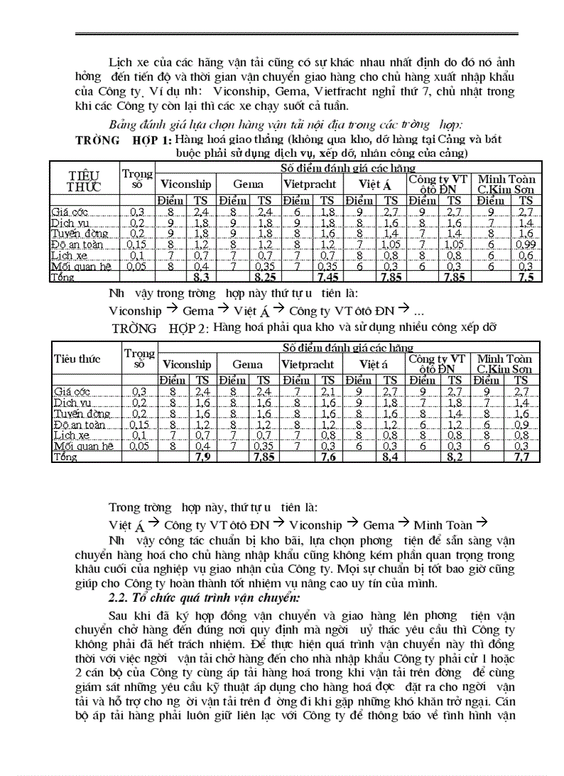 image for page Hoàn thiện nghiệp vụ nhận hàng nhập khẩu vận tải đường biển bằng container tại công ty giao nhận kho vận ngoại thương đà nẵng công ty vietrans đà nẵng