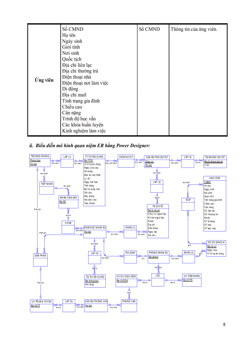 image for page Đồ án phân tích thiết kế hệ thống thông tin QUẢN LÍ TUYỂN DỤNG NHÂN VIÊN