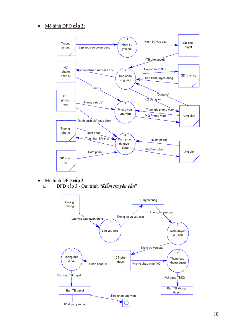 image for page Đồ án phân tích thiết kế hệ thống thông tin QUẢN LÍ TUYỂN DỤNG NHÂN VIÊN