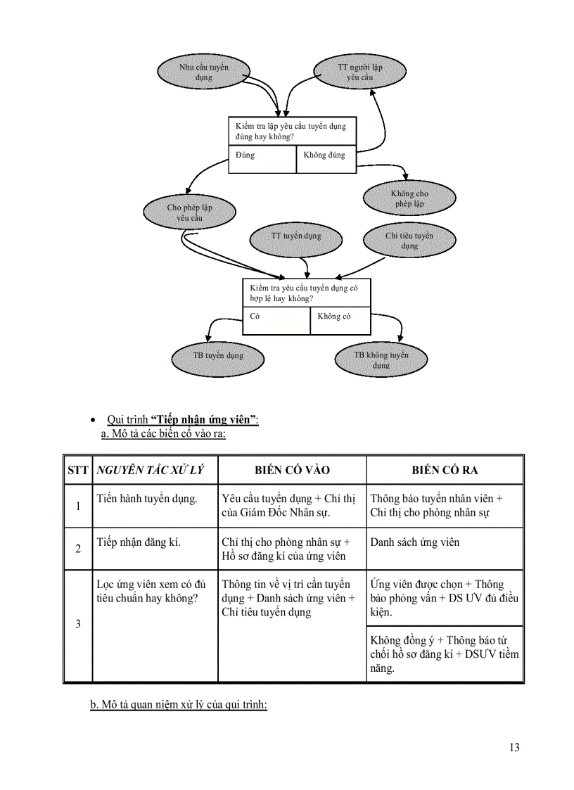 image for page Đồ án phân tích thiết kế hệ thống thông tin QUẢN LÍ TUYỂN DỤNG NHÂN VIÊN