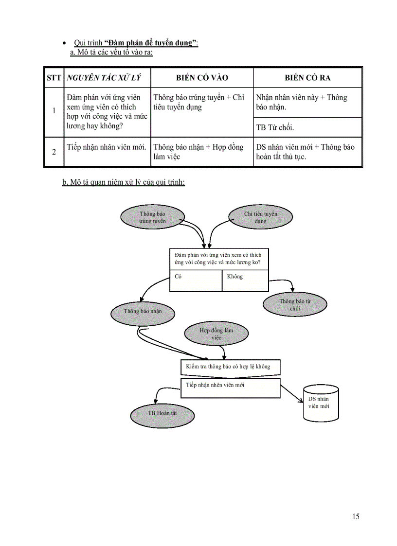 image for page Đồ án phân tích thiết kế hệ thống thông tin QUẢN LÍ TUYỂN DỤNG NHÂN VIÊN