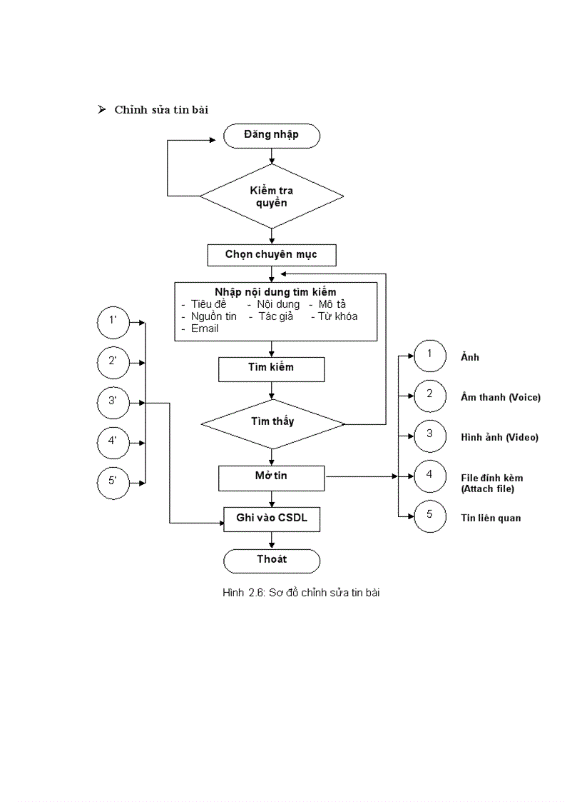 image for page Xây dựng tòa soạn điện tử có hỗ trợ lấy tin từ các website khác