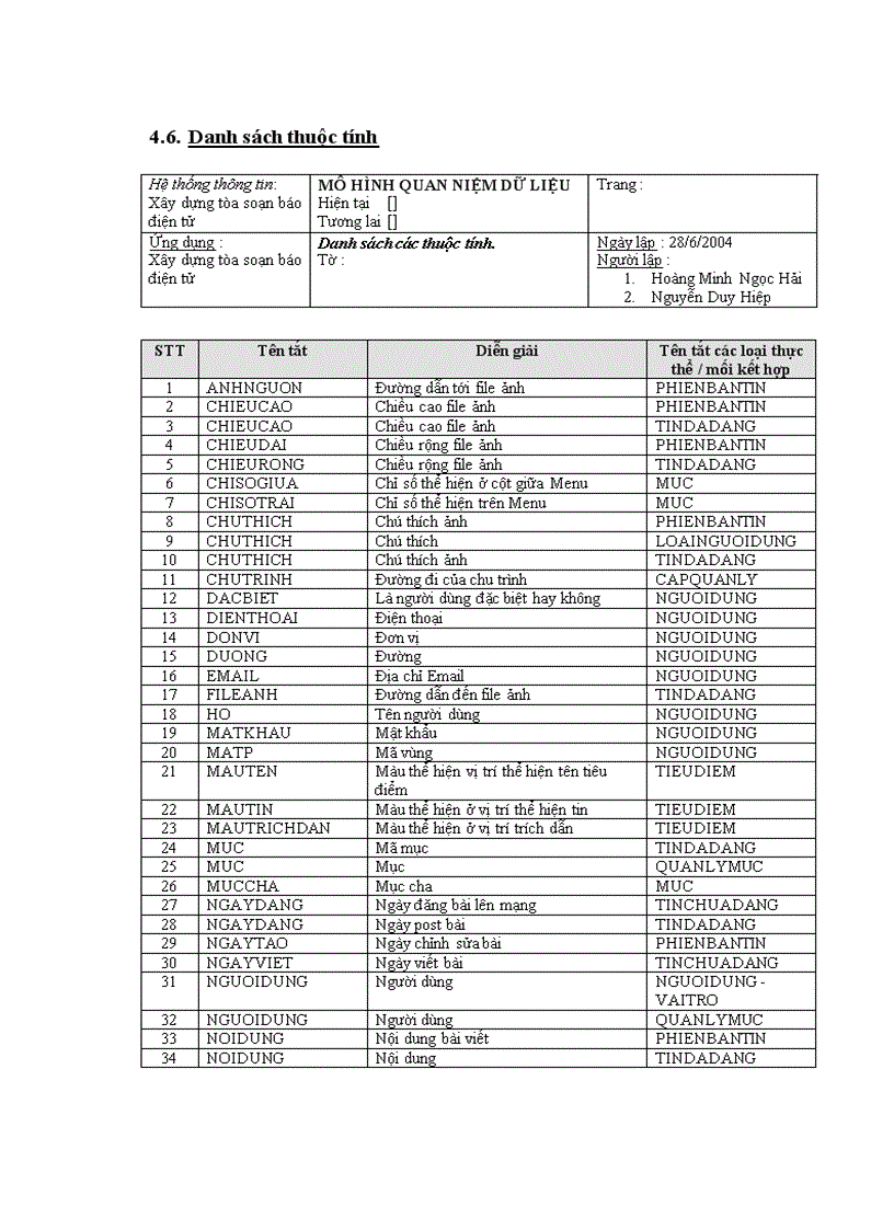 image for page Xây dựng tòa soạn điện tử có hỗ trợ lấy tin từ các website khác