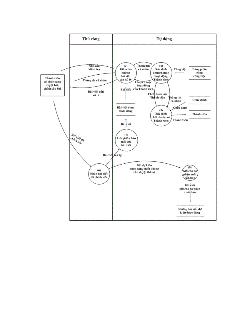 image for page Xây dựng tòa soạn điện tử có hỗ trợ lấy tin từ các website khác