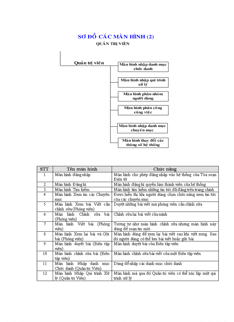 image for page Xây dựng tòa soạn điện tử có hỗ trợ lấy tin từ các website khác