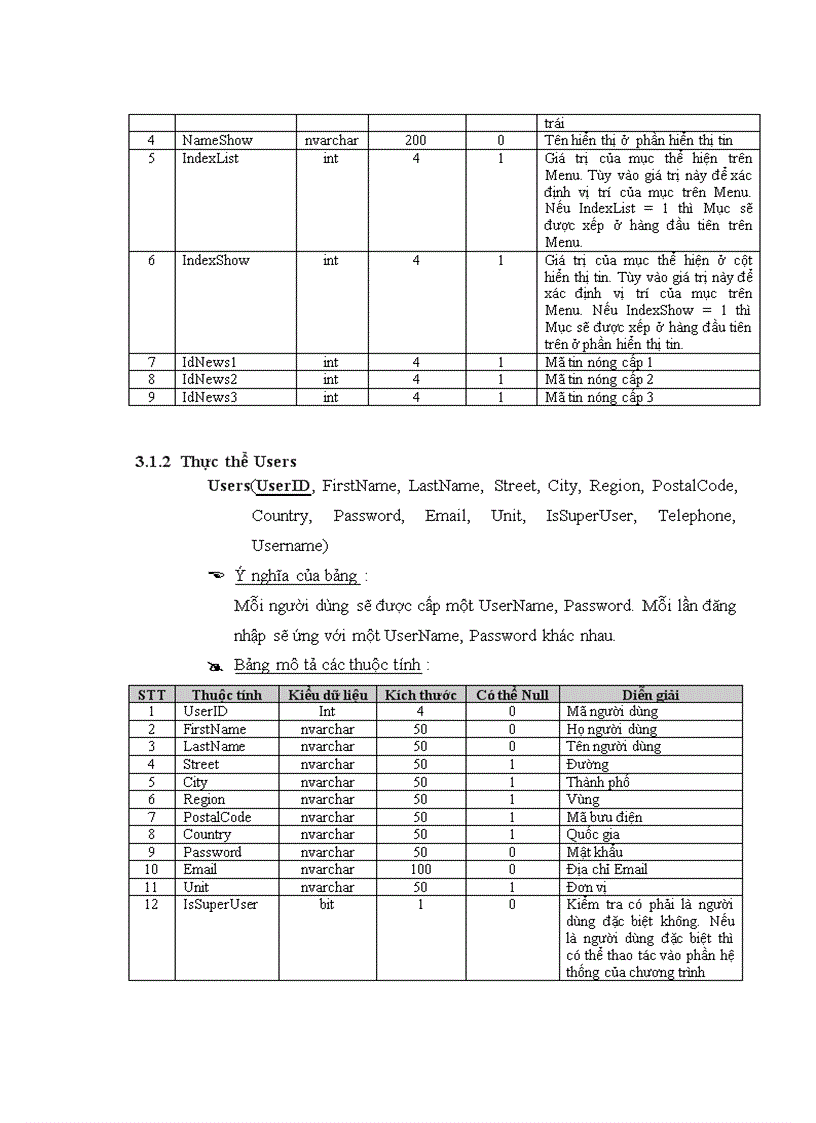 image for page Xây dựng tòa soạn điện tử có hỗ trợ lấy tin từ các website khác