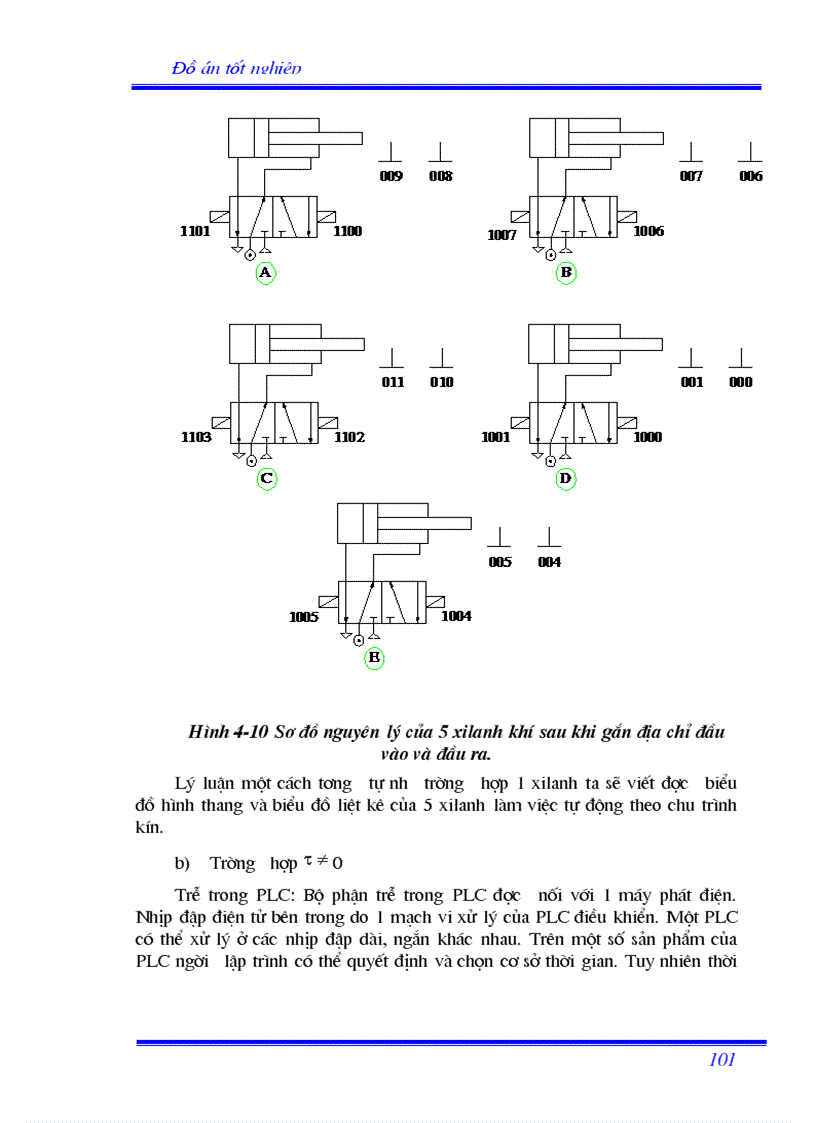 image for page Sử dụng PLC điều khiển vị trí và hành trình trong robot cấp phôi tự động
