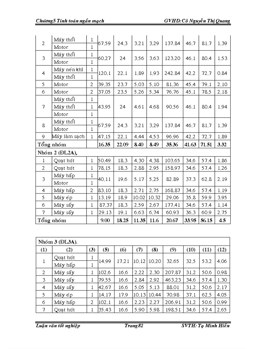 image for page Thiết Kế Hệ Thống Cung Cấp Điện