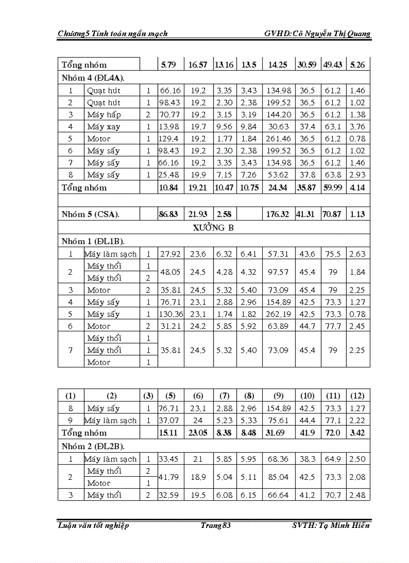 image for page Thiết Kế Hệ Thống Cung Cấp Điện