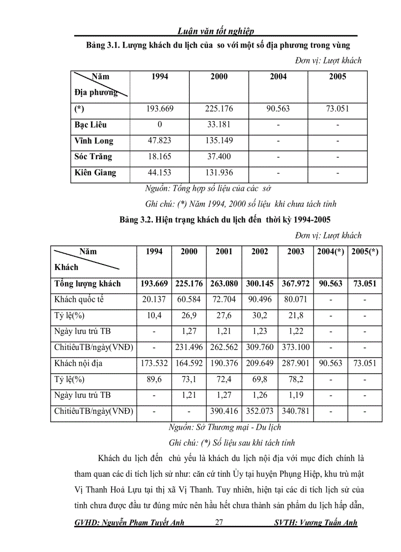 image for page Đánh giá tiềm năng du lịch và xây dựng mô hình du lịch sinh thái văn hóa cộng đồng kết hợp với tham quan học tập và nghiên cứu ở hậu giang
