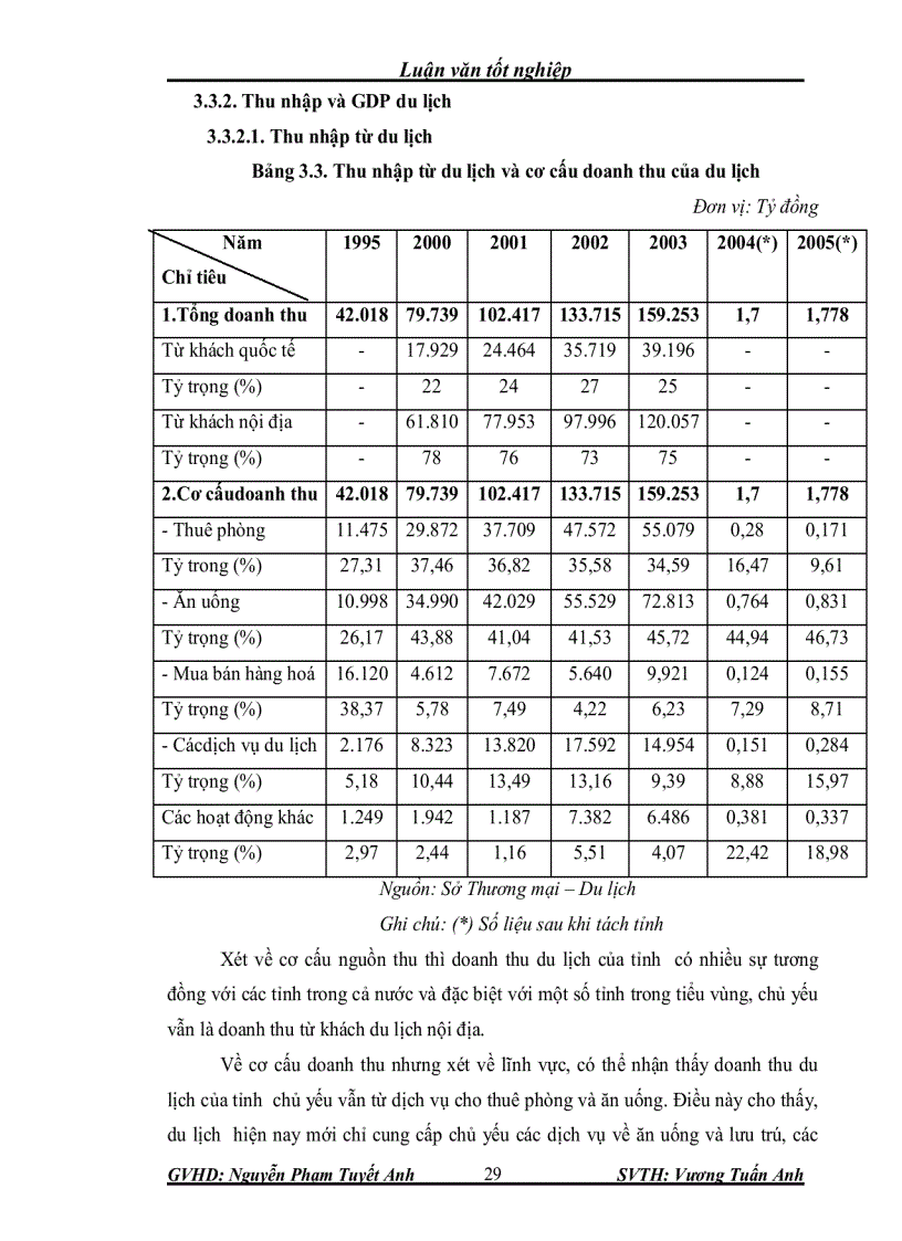 image for page Đánh giá tiềm năng du lịch và xây dựng mô hình du lịch sinh thái văn hóa cộng đồng kết hợp với tham quan học tập và nghiên cứu ở hậu giang