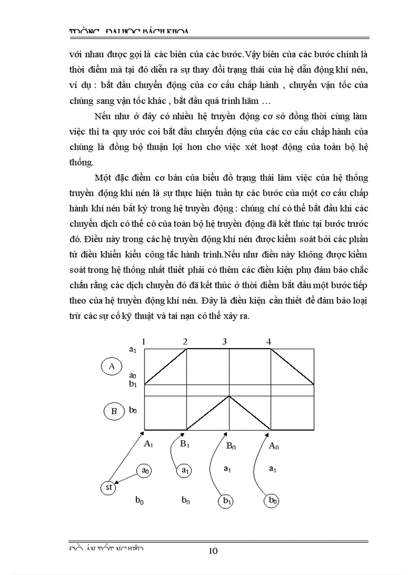 image for page Xây dựng một số mô hình mẫu sử dụng PLC cho hệ thống điều khiển khí nén