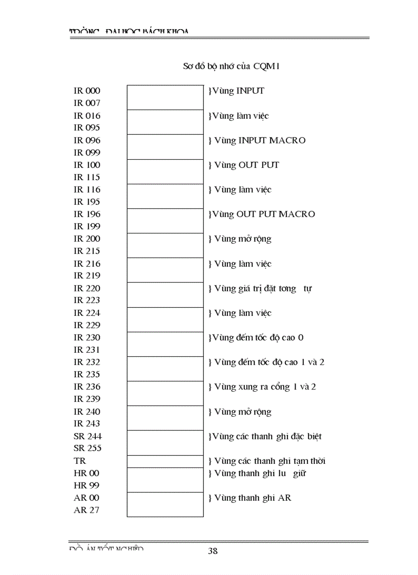 image for page Xây dựng một số mô hình mẫu sử dụng PLC cho hệ thống điều khiển khí nén