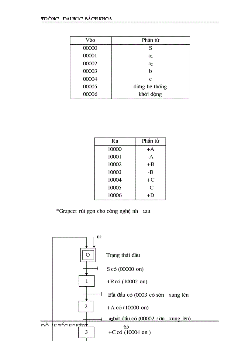 image for page Xây dựng một số mô hình mẫu sử dụng PLC cho hệ thống điều khiển khí nén