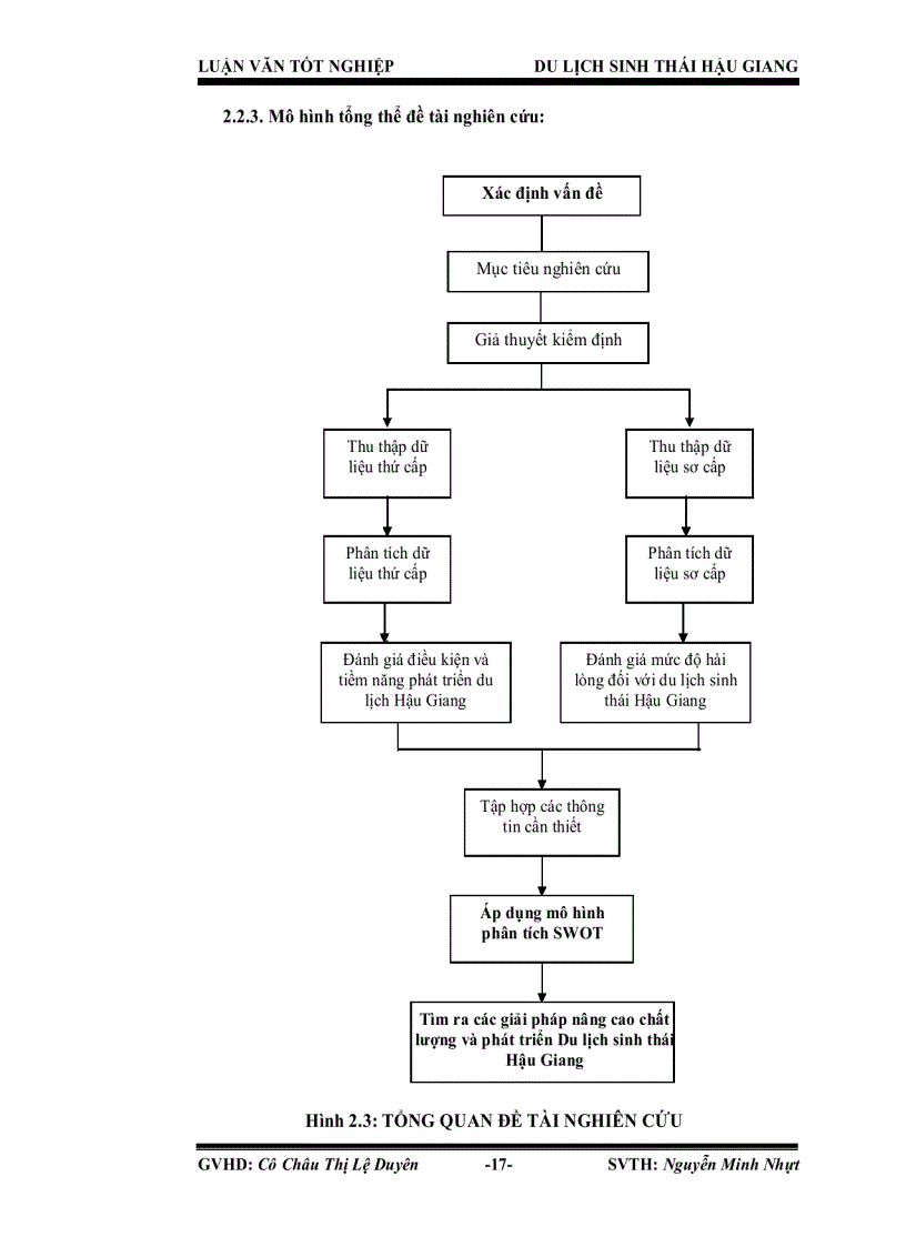 image for page Đánh giá thực trạng và giải pháp phát triển du lịch sinh thái hậu giang