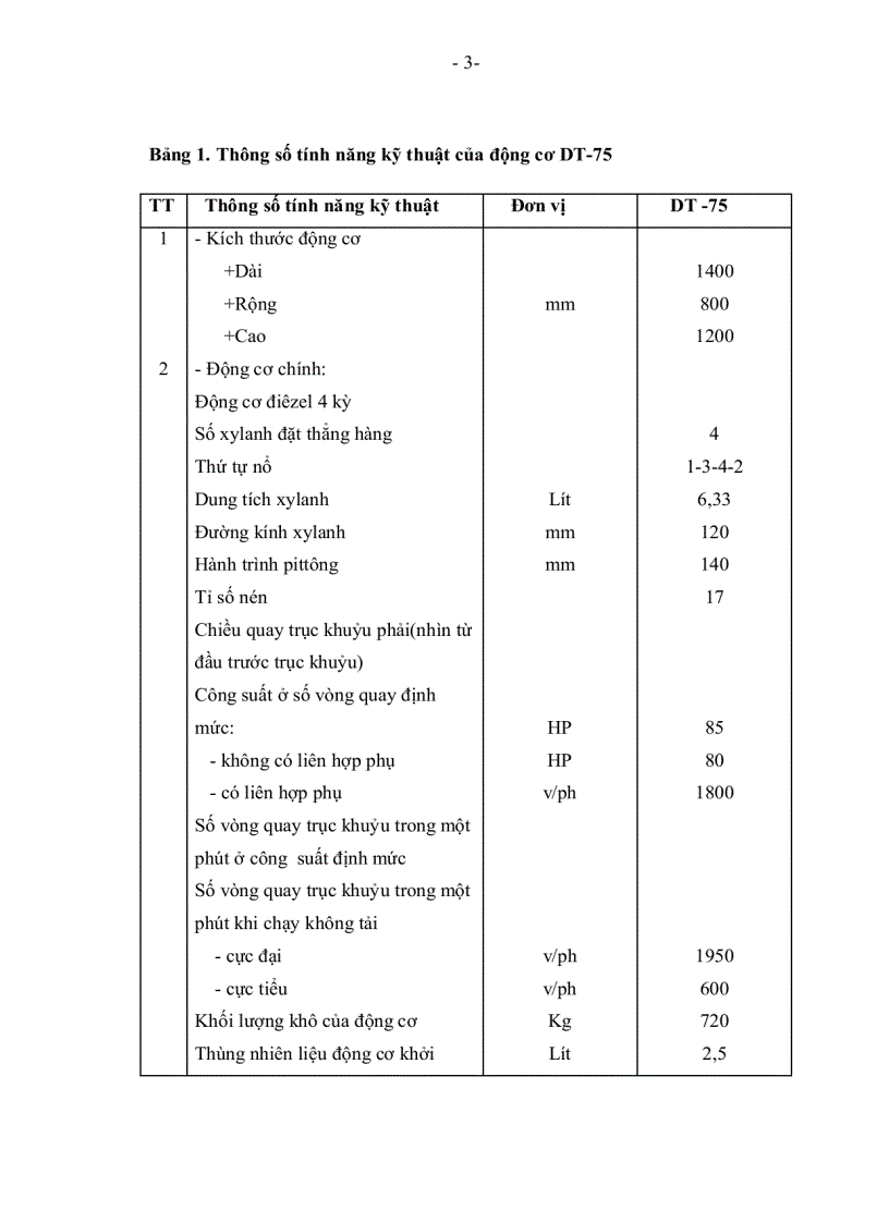 image for page Khảo sát lập phương án và sửa chữa phục hồi cơ cấu truyền lực hệ thống làm mát hệ thống trao đổi khí động cơ DT 75