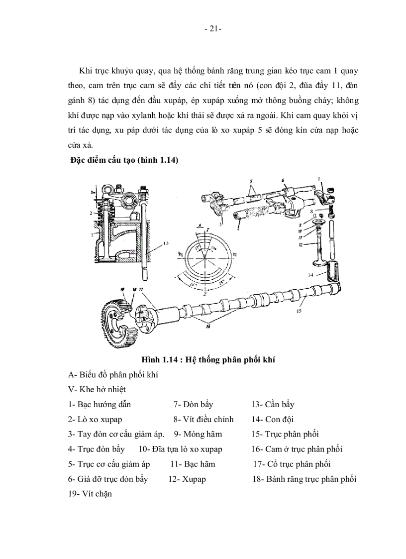 image for page Khảo sát lập phương án và sửa chữa phục hồi cơ cấu truyền lực hệ thống làm mát hệ thống trao đổi khí động cơ DT 75