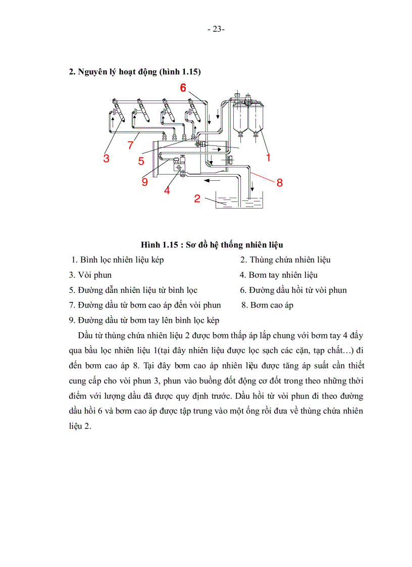 image for page Khảo sát lập phương án và sửa chữa phục hồi cơ cấu truyền lực hệ thống làm mát hệ thống trao đổi khí động cơ DT 75