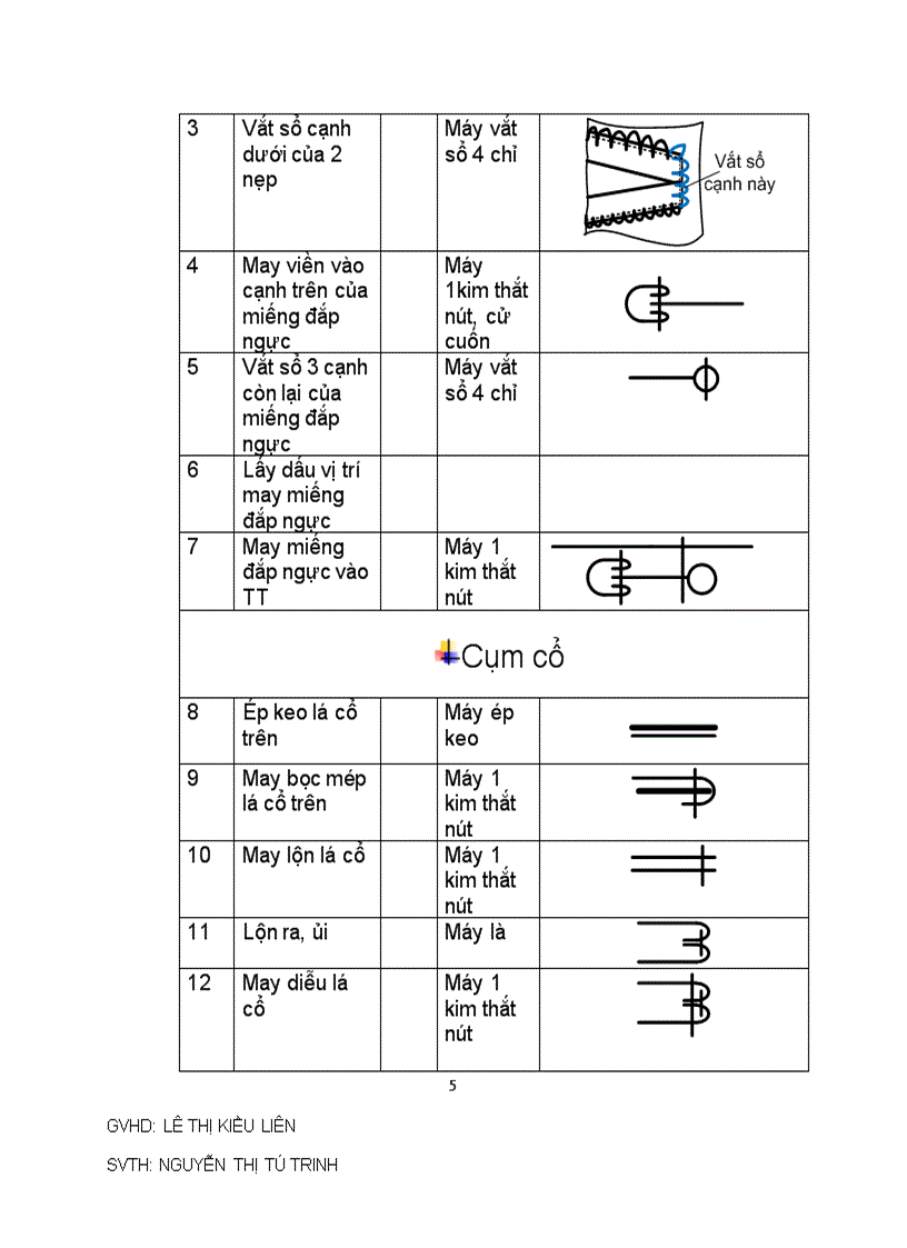 image for page Đồ án cộng nghệ may Áo thun nữ Áo khoác