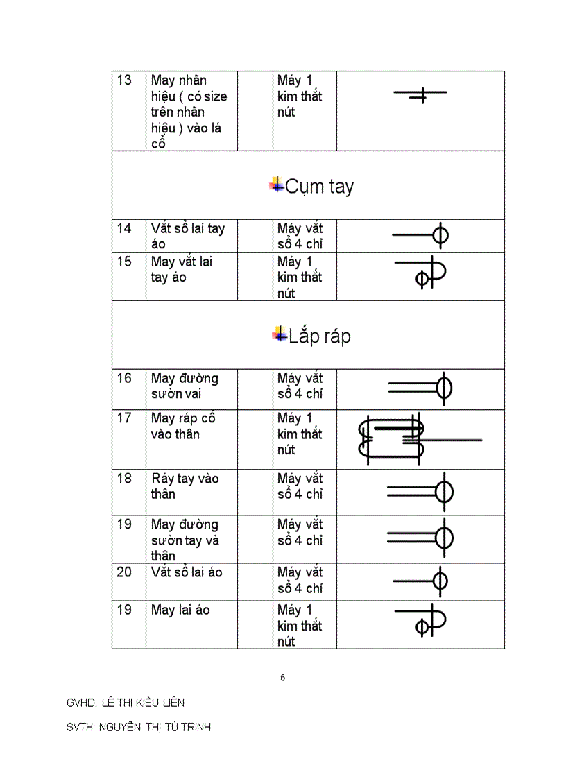 image for page Đồ án cộng nghệ may Áo thun nữ Áo khoác