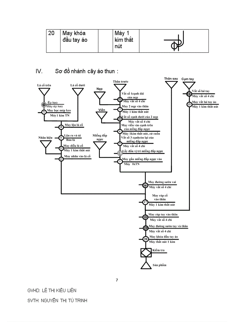 image for page Đồ án cộng nghệ may Áo thun nữ Áo khoác