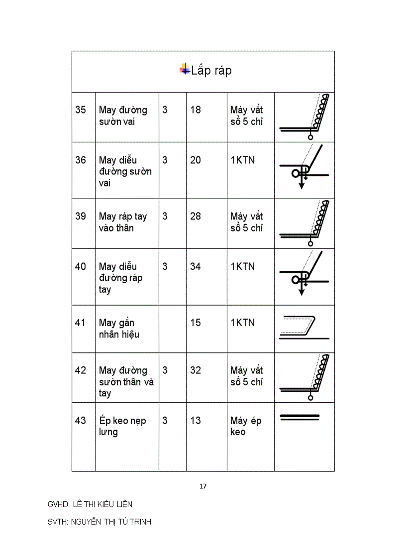image for page Đồ án cộng nghệ may Áo thun nữ Áo khoác