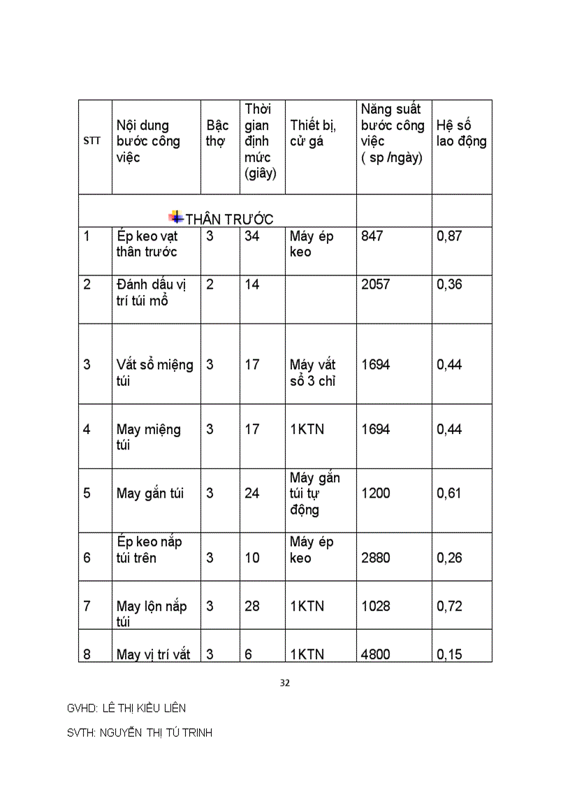 image for page Đồ án cộng nghệ may Áo thun nữ Áo khoác