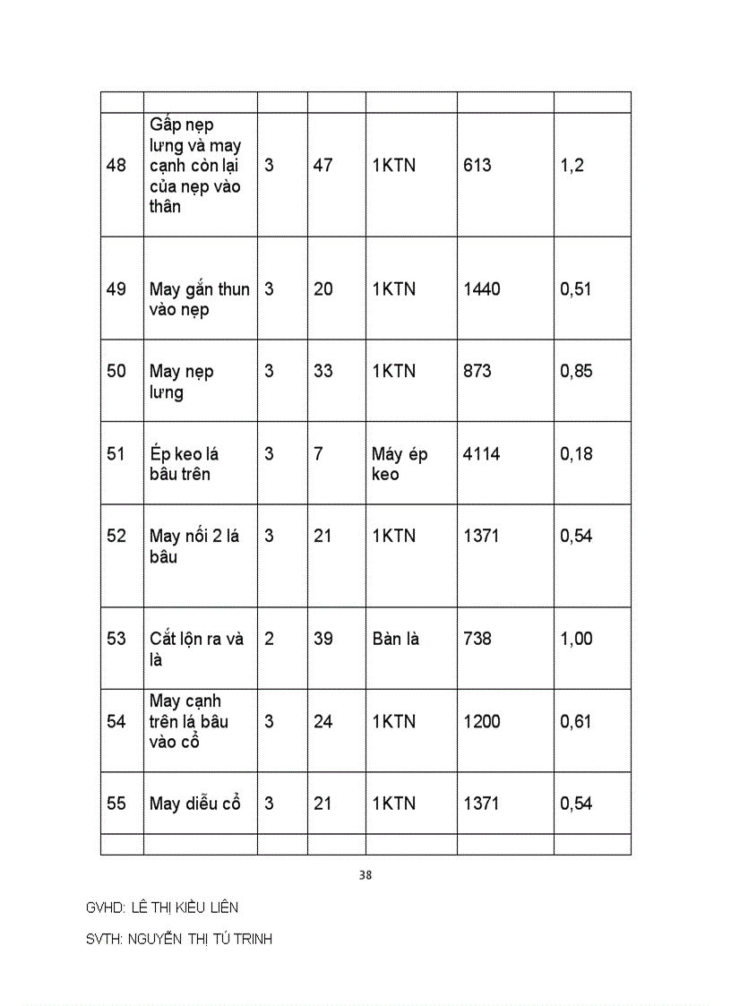 image for page Đồ án cộng nghệ may Áo thun nữ Áo khoác