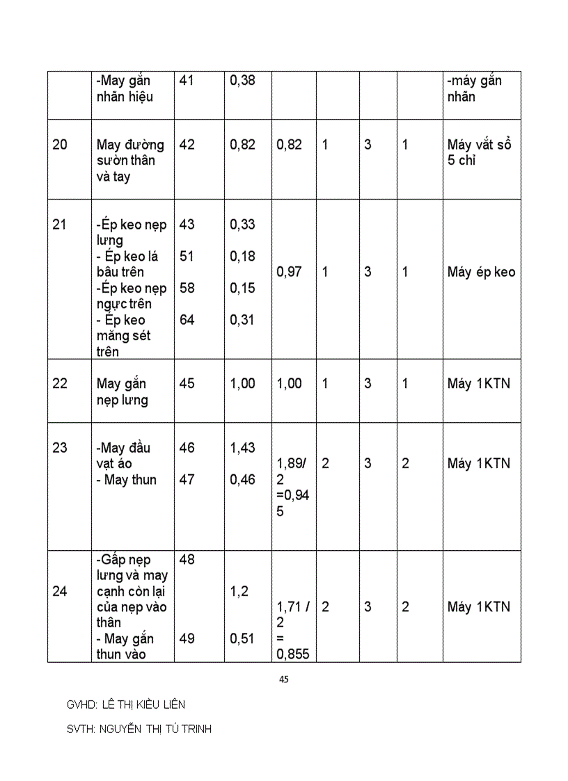 image for page Đồ án cộng nghệ may Áo thun nữ Áo khoác