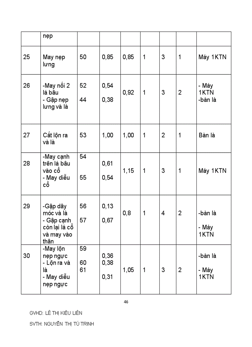image for page Đồ án cộng nghệ may Áo thun nữ Áo khoác