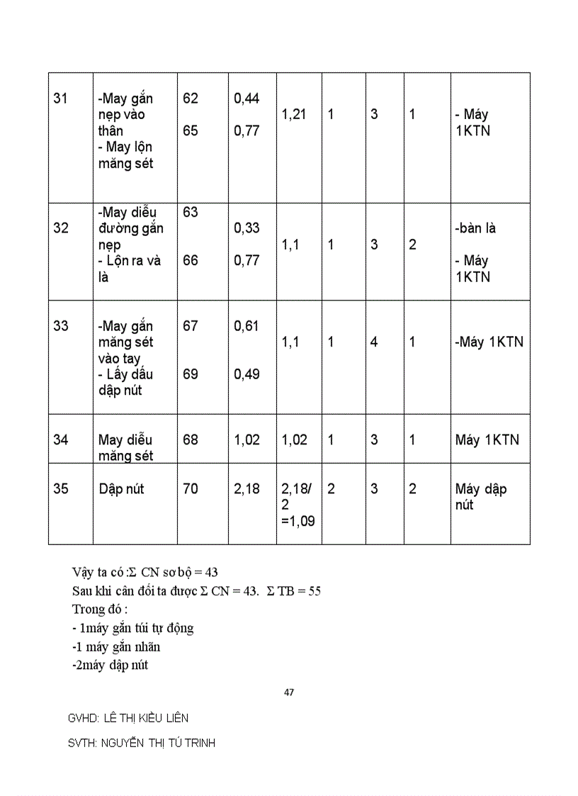 image for page Đồ án cộng nghệ may Áo thun nữ Áo khoác