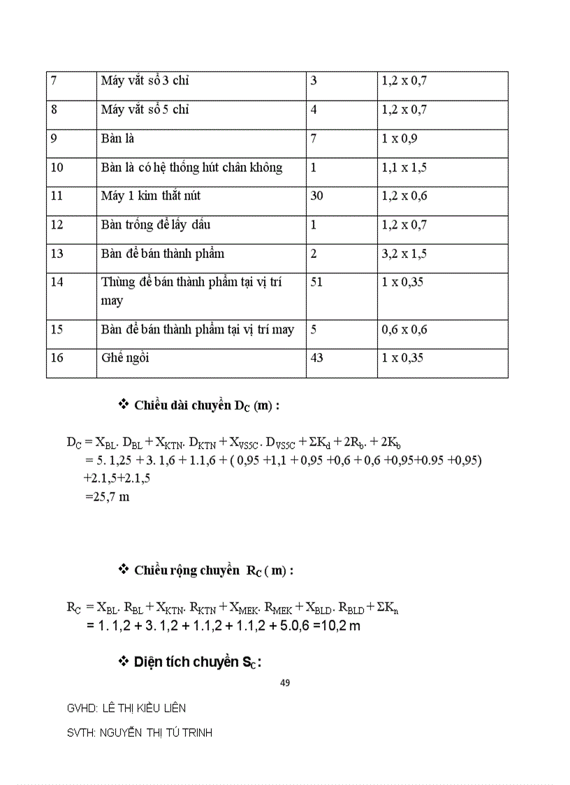 image for page Đồ án cộng nghệ may Áo thun nữ Áo khoác