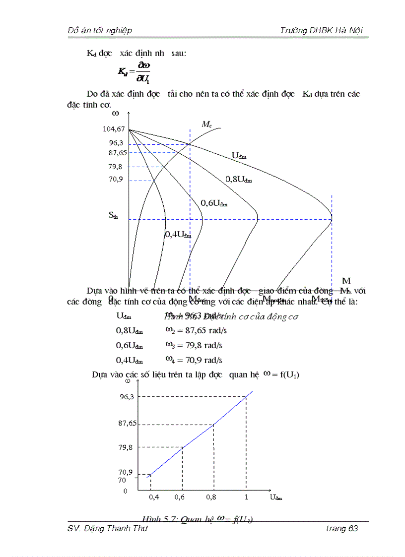 image for page Đồ án hệ truyền động điều chỉnh tốc độ động cơ không đồng bộ ba pha roto lồng sóc bằng bộ điều chỉnh pha