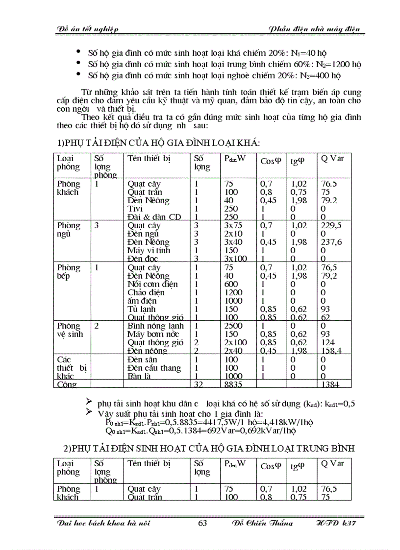 image for page Đồ án tốt nghiệp thiết kế phần điện nhà máy điện