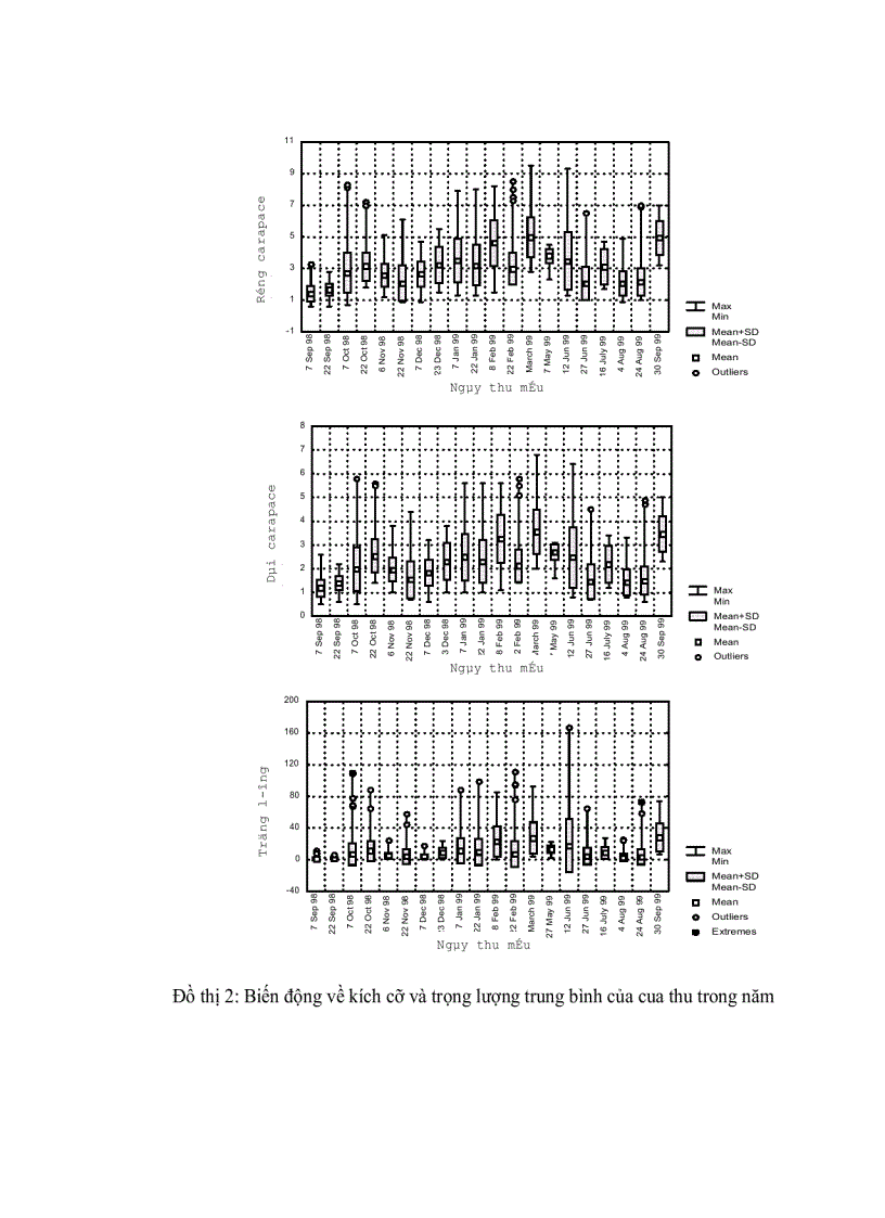 image for page Khảo sát sự biến động của cua giống và tình hình khai thác giống cua ở vùng ven biển