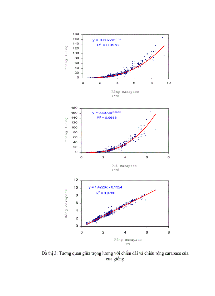 image for page Khảo sát sự biến động của cua giống và tình hình khai thác giống cua ở vùng ven biển