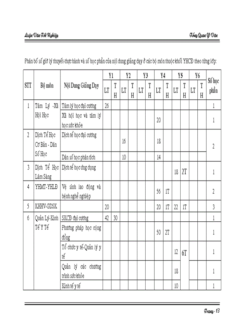 image for page Đánh giá tính hướng về cộng đồng của chương trình đào tạo hệ đại học chính quy tại trung tâm đào tạo và bồi dưỡng cán bộ y tế thành phố hồ chí minh từ phía sinh viên y1 đến y6 trong