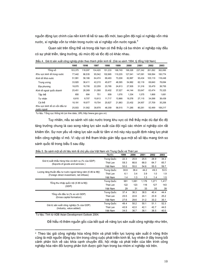 image for page Tìm chỗ đứng cho công nghiệp Việt Nam trong mạng lưới phân công lao động quốc tế Nâng cao sức cạnh tranh của các doanh nghiệp để hội nhập và phát triển
