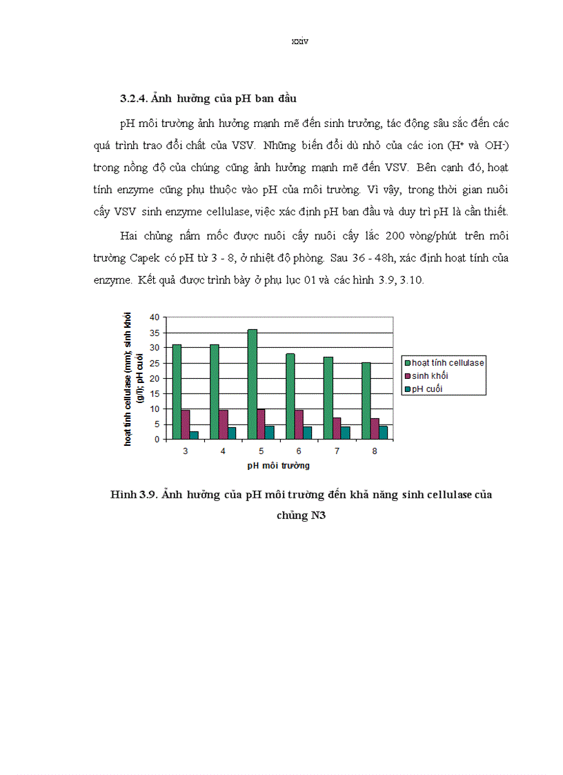 image for page Phân lập và tuyển chọn một số chủng vi sinh vật có khả năng sinh enzyme cellulase từ rong giấy tại Hòn Chồng Nha Trang