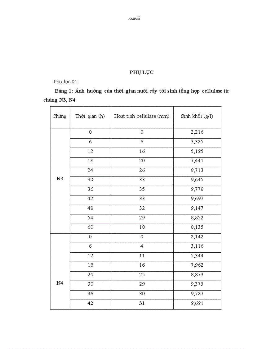 image for page Phân lập và tuyển chọn một số chủng vi sinh vật có khả năng sinh enzyme cellulase từ rong giấy tại Hòn Chồng Nha Trang