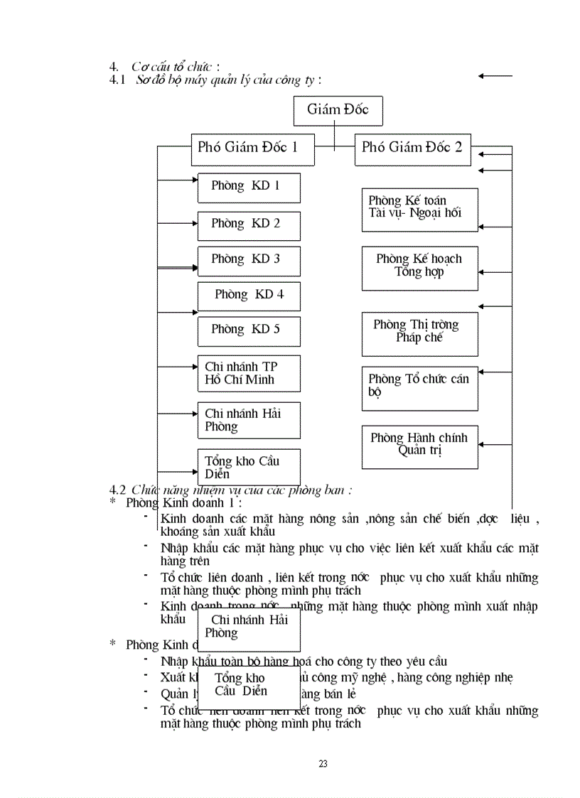 image for page Giải pháp để hạn chế những tranh chấp khi thực hiện hợp đồng xuất khẩu mặt hàng nông sản tại công ty xuất nhập khẩu đầu tư HN