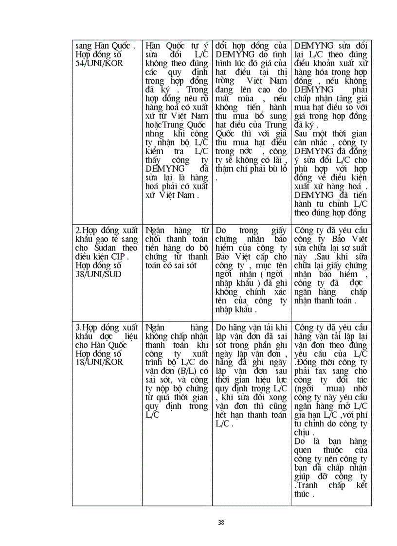 image for page Giải pháp để hạn chế những tranh chấp khi thực hiện hợp đồng xuất khẩu mặt hàng nông sản tại công ty xuất nhập khẩu đầu tư HN